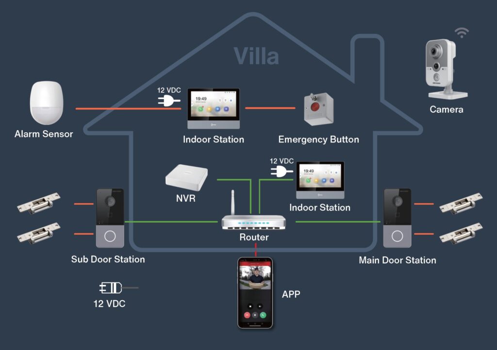 Intercom Systems Singapore | Audio & Video Solutions