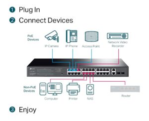 Nerwork Switch4