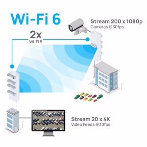 Wireless Bridge